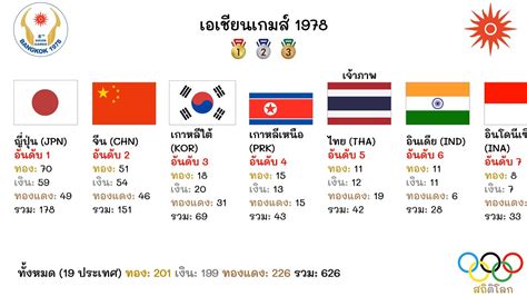 1978|เอเชียนเกมส์ 1978